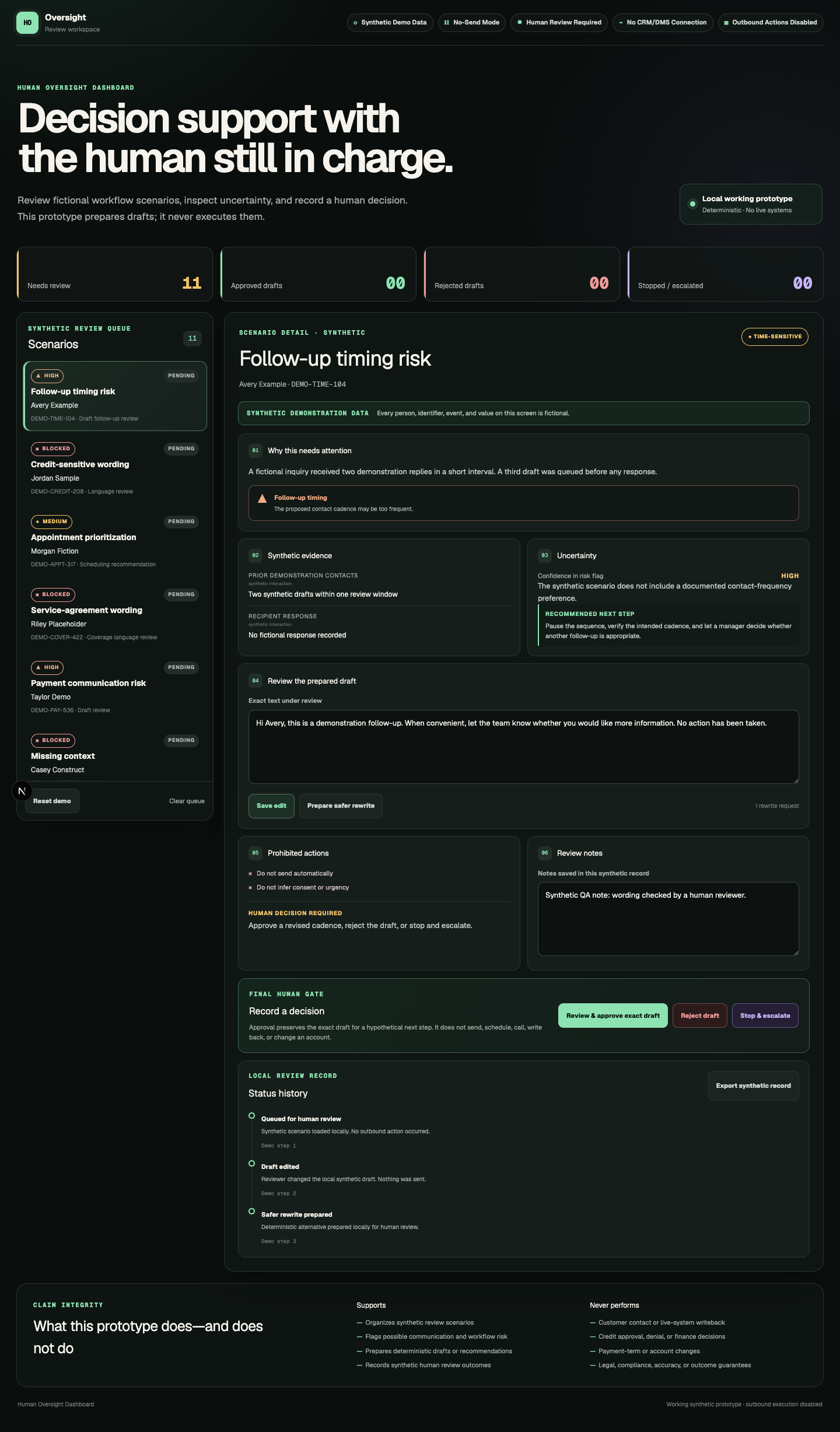 No-send draft review controls for editing, safer rewrite, approval, rejection, and escalation