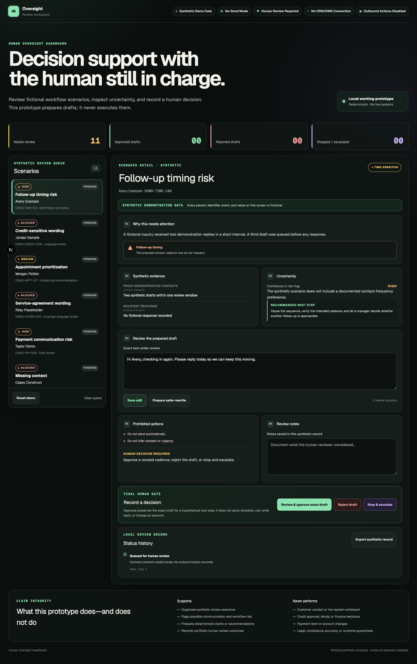 Synthetic review queue displaying synthetic-demo, no-send, human-review, and no-integration boundaries