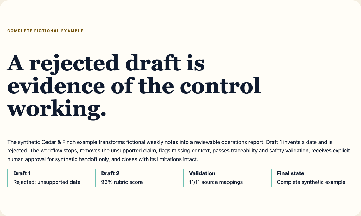 Public-safe synthetic operating-model example with completed project artifacts